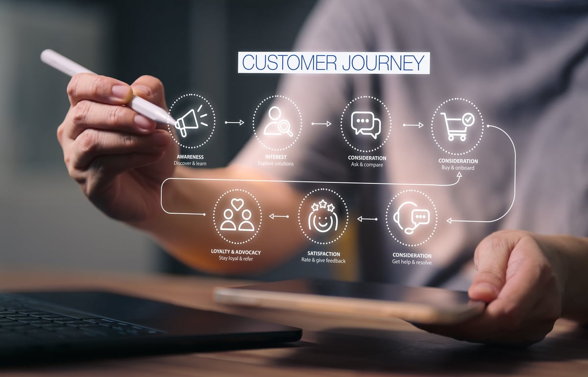 customer journey and digital marketing plan